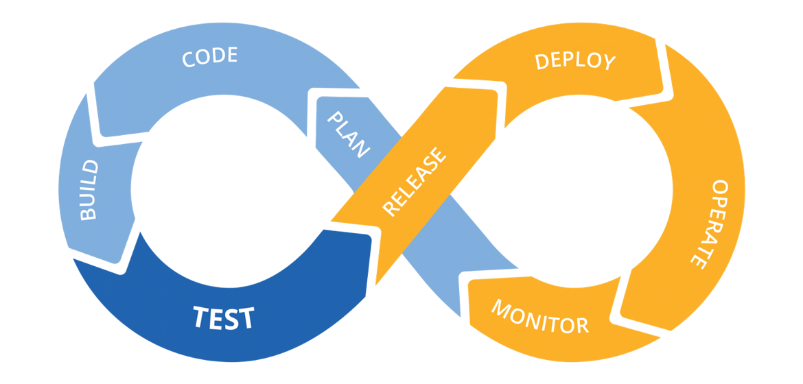 CI/CD